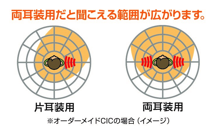 補聴器を検討されている方 | 新宿駅徒歩5分 認定補聴器専門店 リオネットセンター